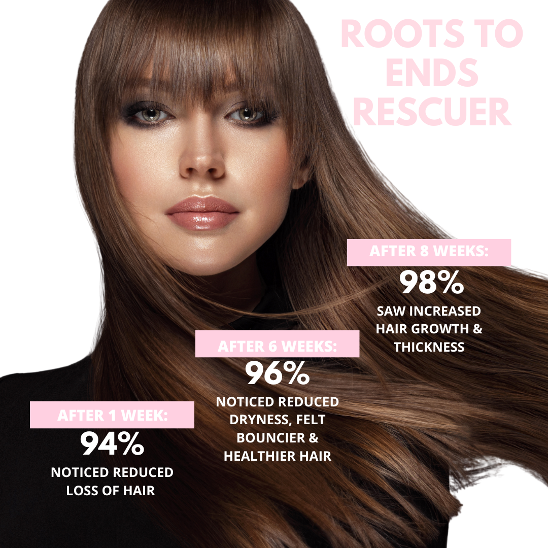 ROOTS TO ENDS RESCUER - Hair Growth Oil