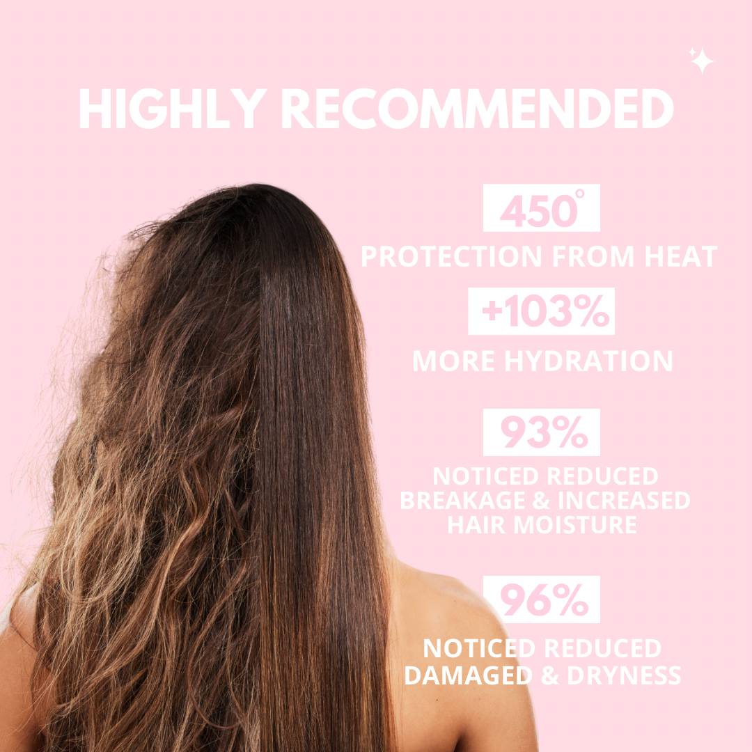 HEAT BLOCK - Heat Protection Spray